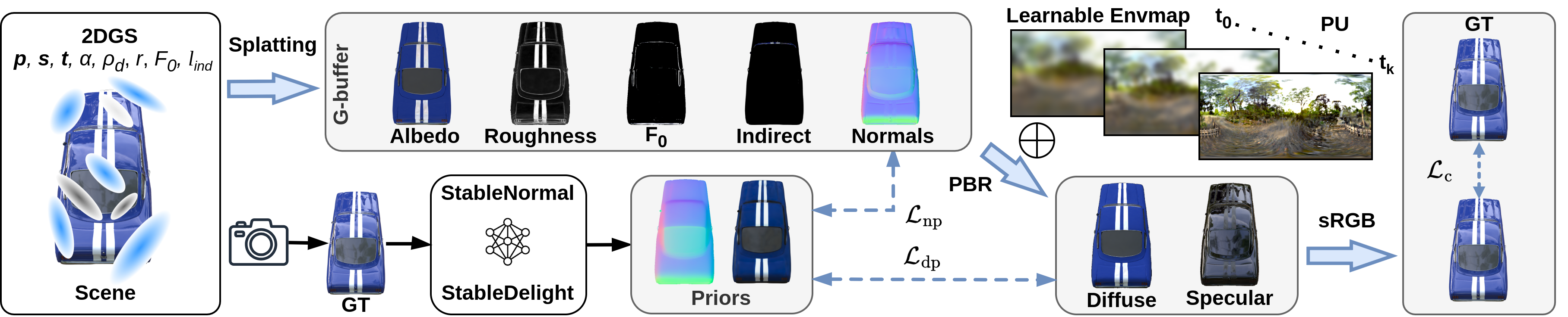 First research result visualization