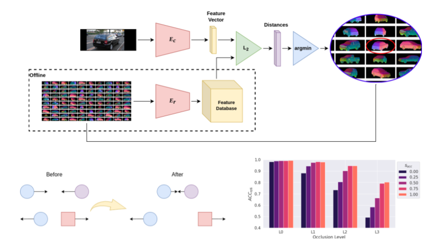 contrastive-pose-retrieval